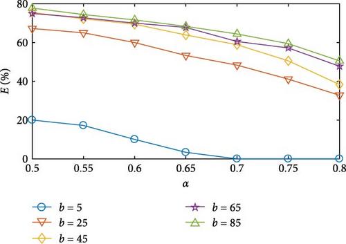 CFA-Based Splicing Forgery Localization Method via Statistical Analysis