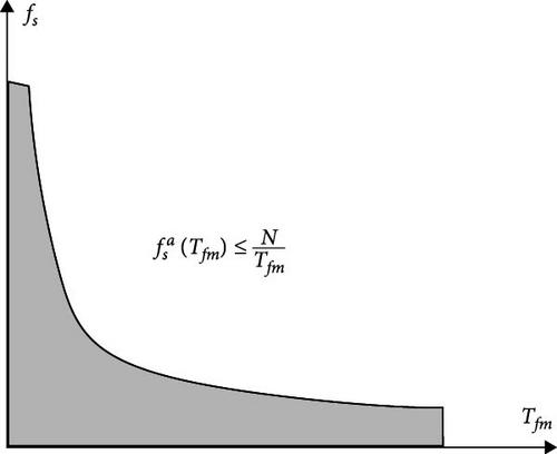 Critical Design Considerations on Continuous Frequency Modulation Localization Systems