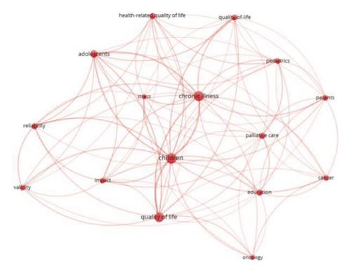 Enhancing Quality of Life in Pediatric Palliative Care: Insights, Challenges, and Future Directions—A Systematic Review