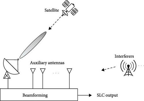 A Robust Sidelobe Cancellation Algorithm Based on Beamforming Vector Norm Constraint