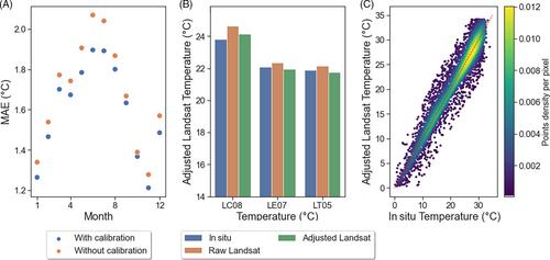 Widespread warming of Earth's estuaries