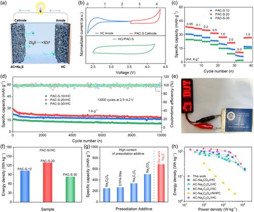 Na2S in-situ infiltrated in actived carbon as high-efficiency presodiation additives for sodium ion hybrid capacitors