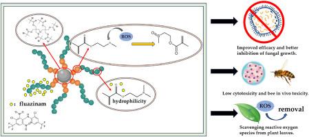 Reducing pesticide use: Synthesis and application of ROS-SPC as an efficient nanocarrier and scavenger of reactive oxygen species in plants