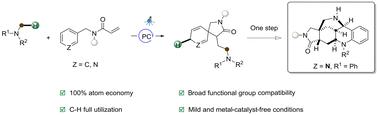 Fully atom-economic access to spiro-cyclic skeletons through photoredox-induced hydrogen transfer/Giese addition/dearomative cyclization/protonation cascade†