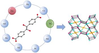 Syntheses, crystal structures and properties of a series of isostructural lanthanide organic frameworks†