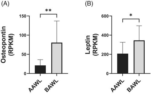 Presurgery health influences outcomes following vertical sleeve gastrectomy in adolescents