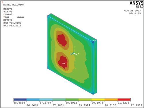 Thermal Characteristic Investigation for a Multichip Module Based on APDL