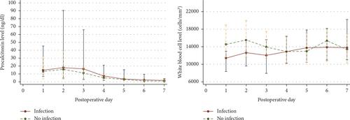 Postoperative Serum Procalcitonin Level Can Be a Useful Marker of Bacterial Infection after Cardiac Surgery Utilizing Cardiopulmonary Bypass