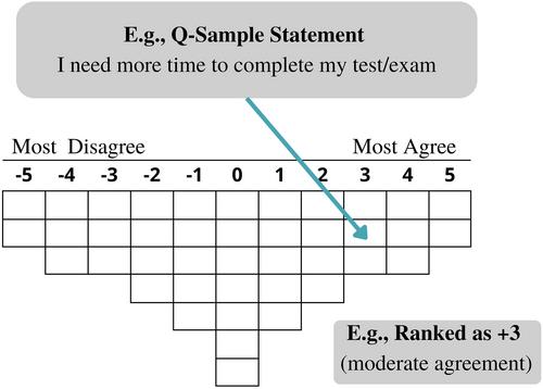 Anatomy beyond the pandemic: A Q-methodology study exploring student perceptions toward a hybrid curriculum