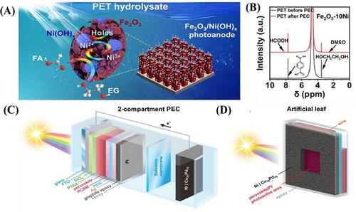 Electrocatalysis-driven sustainable plastic waste upcycling