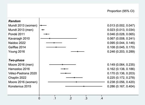 Prevalence of attention-deficit hyperactivity disorder in adult prisoners: An updated meta-analysis