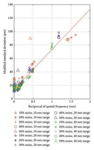 Enhanced Strain Measurement Sensitivity with Gold Nanoparticle-Doped Distributed Optical Fibre Sensing