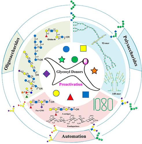 Donor Preactivation-Based Glycan Assembly: from Manual to Automated Synthesis