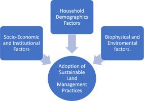 Sustainable land management in Mali