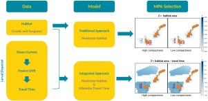 Integrating connectivity in marine protected area design: A case study between the Philippines and Taiwan