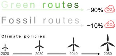 Integrating climate policies in the sustainability analysis of green chemicals†