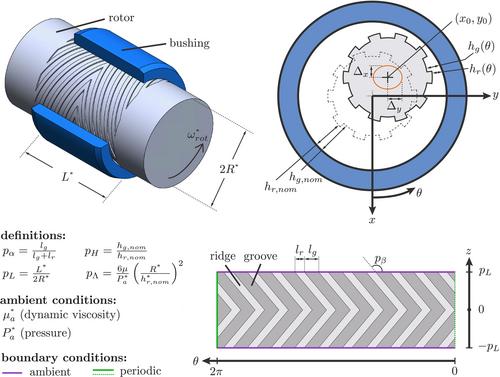 Plug-and-play adaptive surrogate modeling of parametric nonlinear dynamics in frequency domain