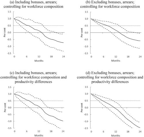 Follow the leader? The long-run interaction between public and private sector wage growth in the UK