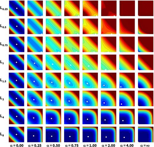 On sparse regression, Lp-regularization, and automated model discovery