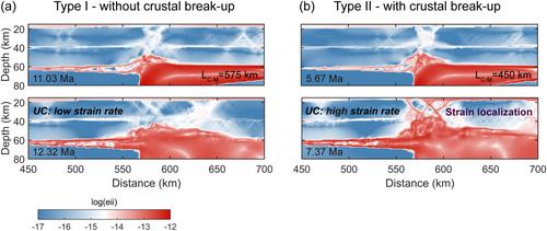 Magma intrusion and migration under the continental large igneous provinces