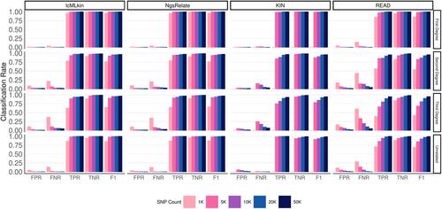 Benchmarking kinship estimation tools for ancient genomes using pedigree simulations