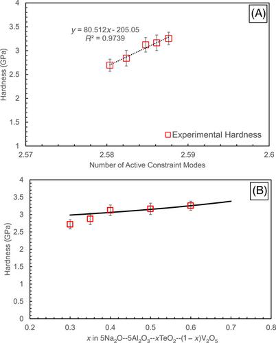 Topological constraint model of modified telluro-vanadate glasses