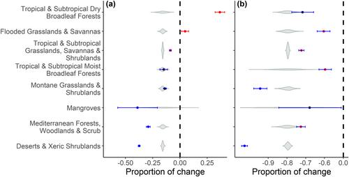 Invasion risk of the currently cultivated alien flora in southern Africa is predicted to decline under climate change