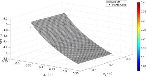 Extension of the a posteriori finite element method (APFEM) to geometrical alterations and application to stochastic homogenisation