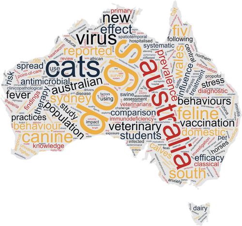 Embedding research and enquiry in Australian DVM curriculum