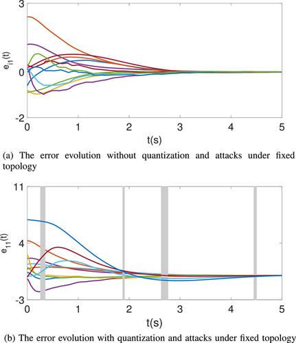 Distributed quantized secure bipartite consensus of linear multi-agent systems with switching topologies and sequential scaling attacks