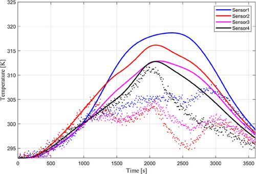 A model-based failure times identification for a system governed by a 2D parabolic partial differential equation