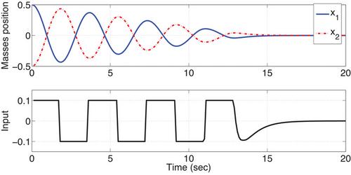 Fast quadratic model predictive control based on sensitivity analysis and Wolfe method