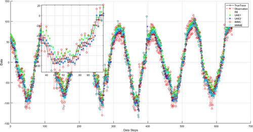 Intention inference-based interacting multiple model estimator in photoelectric tracking