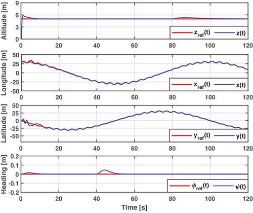 Hybrid nonlinear ripple-free sampled-data robust regulation with application to UAVs