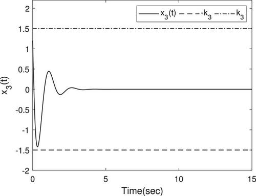 Finite-time stabilization control of nonlinear systems with full-state constraints