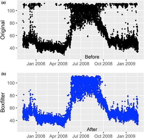 Filtering heart rates using data densities: The boxfilter R package