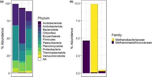 A method for sampling the living wood microbiome