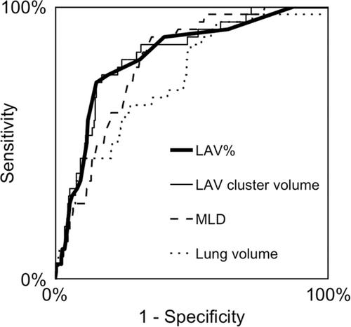 Pulmonary volumes and signs of chronic airflow limitation in quantitative computed tomography