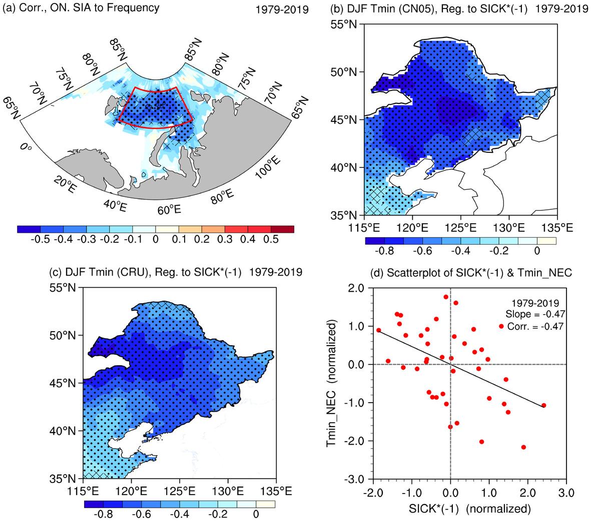 Influence of autumn Kara Sea ice on the subsequent winter minimum temperature over the Northeast China