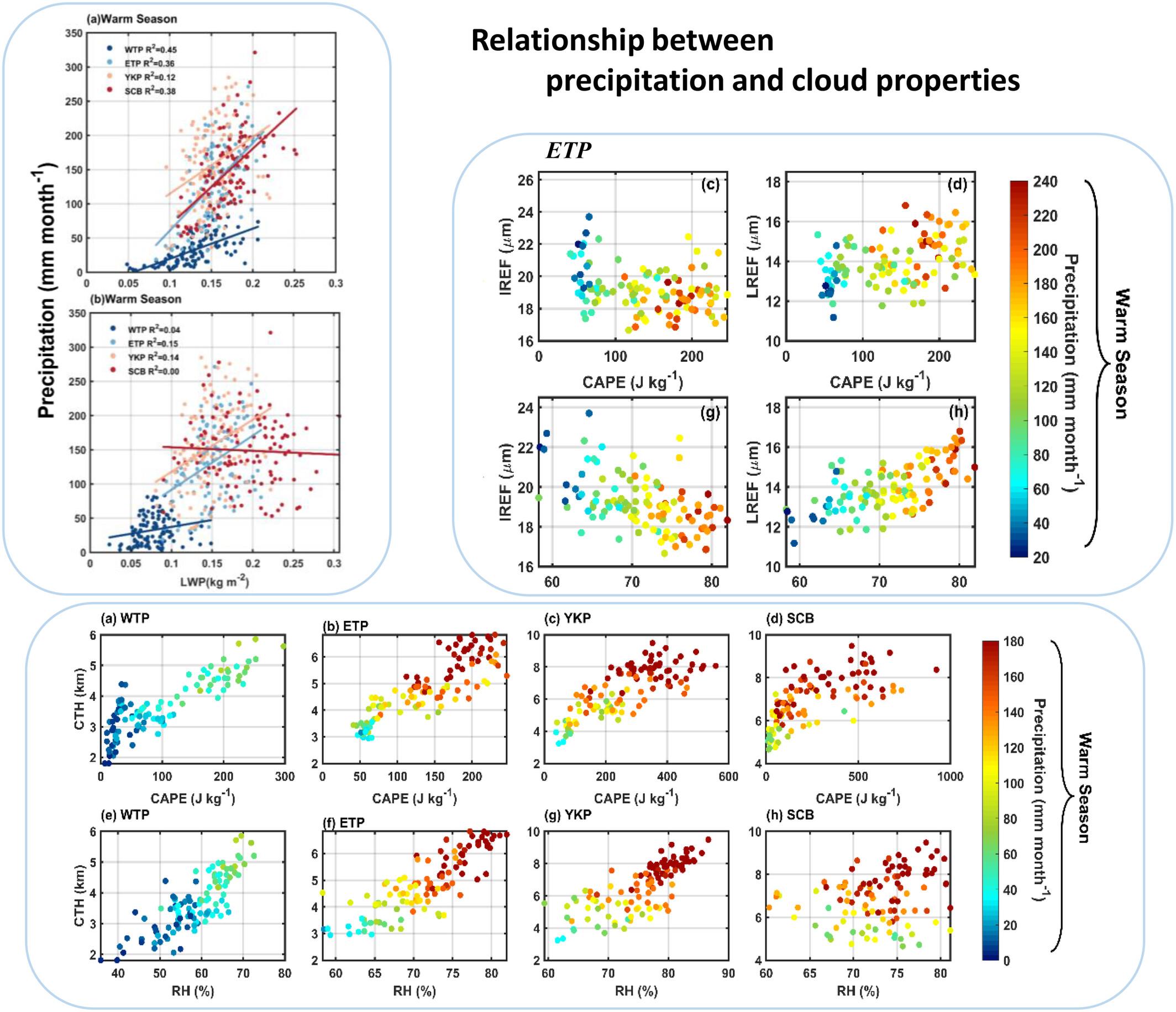 Relationship between precipitation and cloud properties in different regions of Southwest China