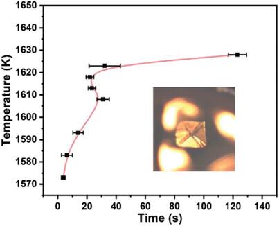 The Isothermal and Non-Isothermal Growth Behaviors of Ca2Nb2O7 in Molten Slag