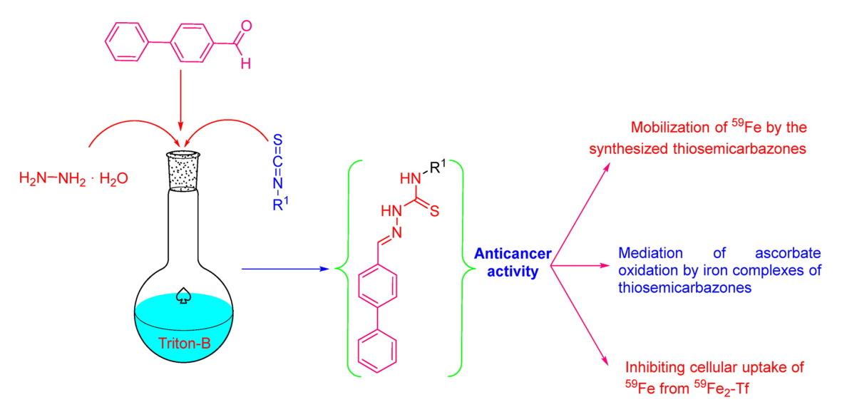 Synthesis, characterization and anticancer screening of novel phenylbenzylidene thiosemicarbazone derivatives