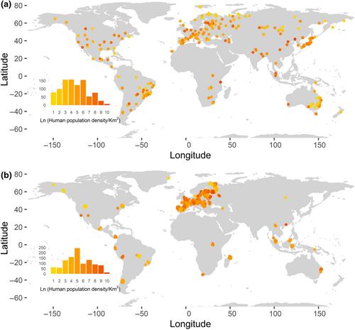 The effects of human population density on trophic interactions are contingent upon latitude