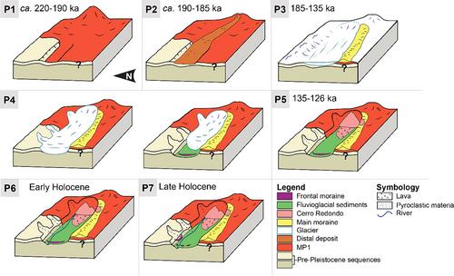 Glacial and volcanic landforms in the upper catchment of Claro River, Central Chile (35.5°S): A Late Quaternary geomorphological case study