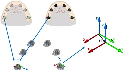 Influence of scanning protocol on the accuracy of complete-arch digital implant scans: An in vitro study