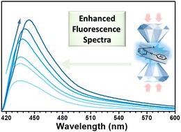 Conformation-determined emission enhancement of phenothiazine derivatives under high pressure†