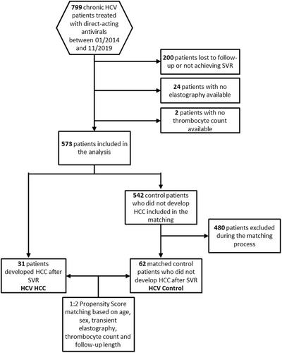 Elevation of S2-bound α1-acid glycoprotein is associated with chronic hepatitis C virus infection and hepatocellular carcinoma