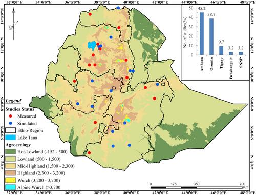 Effectiveness of physical soil and water conservation measures under simulated and observed dataset in Ethiopia: Meta-analysis