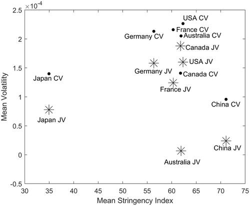 COVID-19, Mobility Restriction Policies and Stock Market Volatility: A Cross-Country Empirical Study