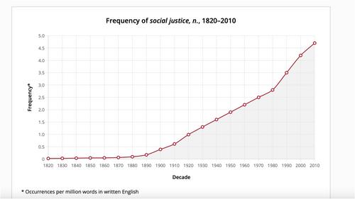 Social justice in fractured times